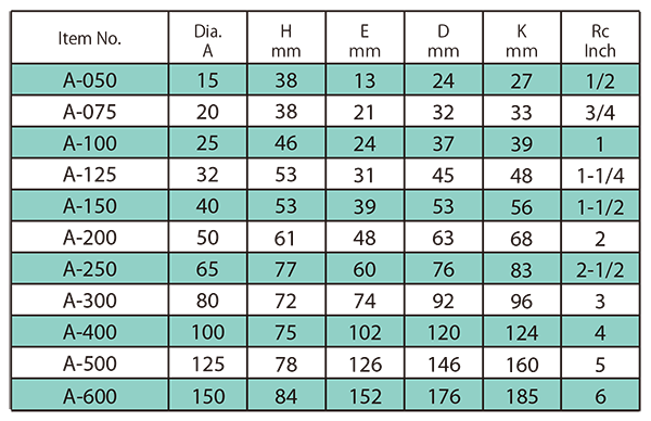 Dimension Table QC-A