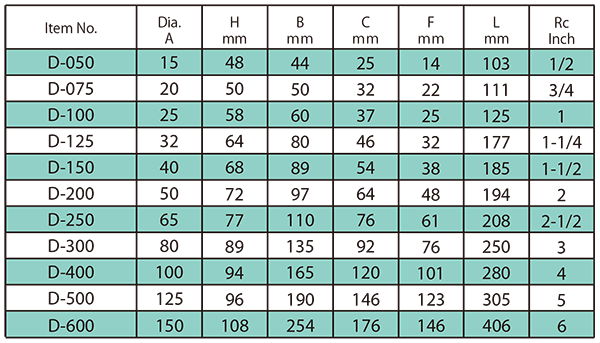 Dimension Table QC-A